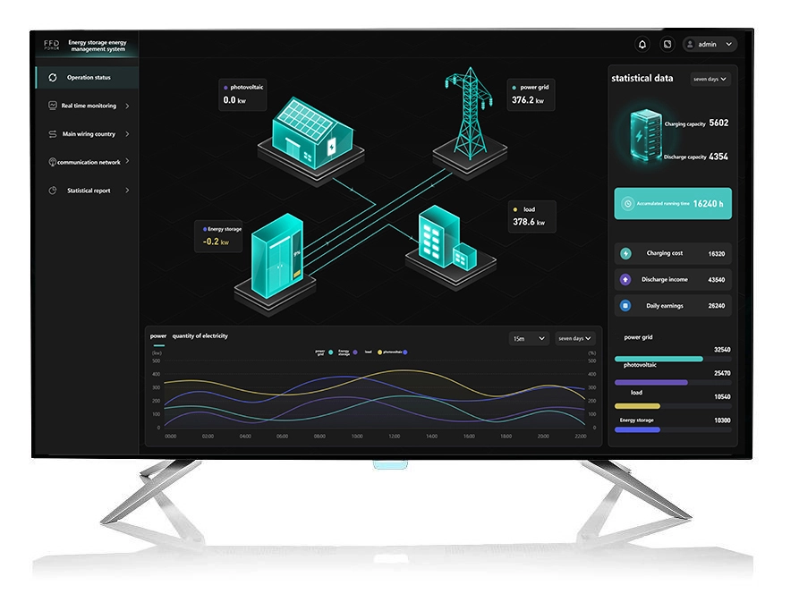 EMS dashboard interface showing real-time monitoring and optimization of power flows between PV, the grid, battery storage, and loads, with performance charts and statistics.
