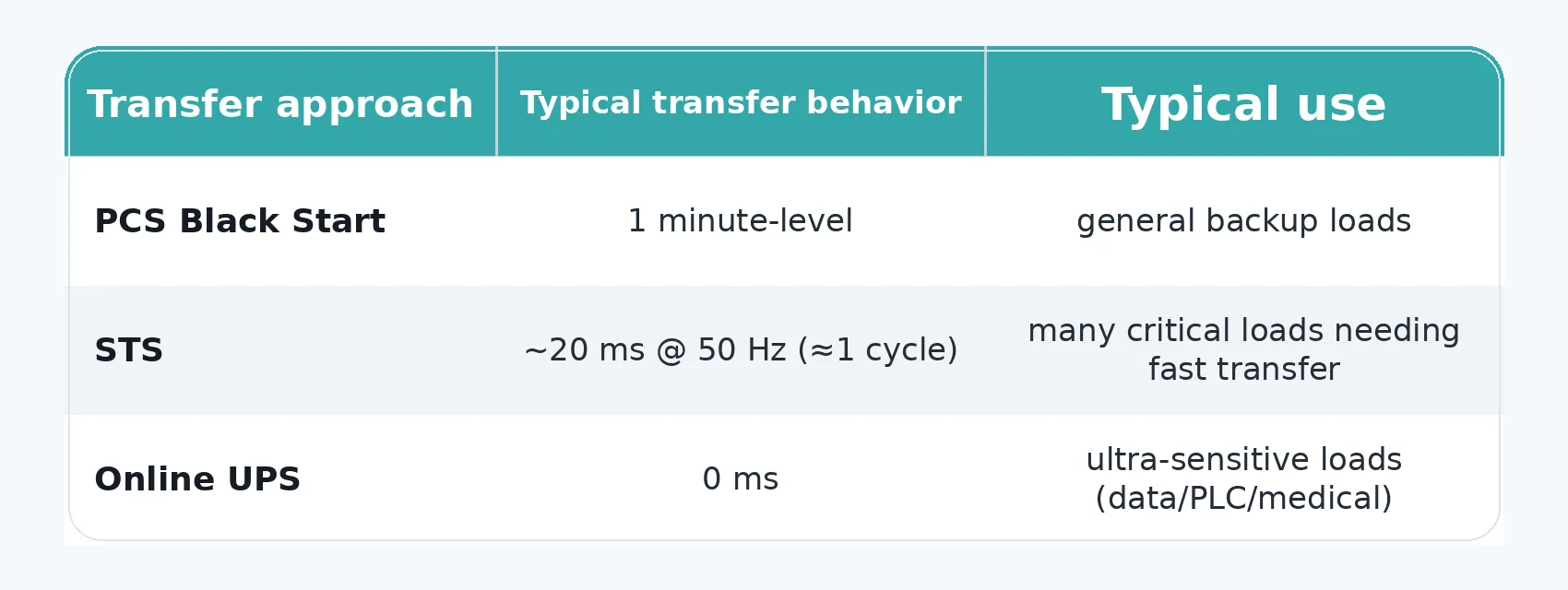Microgrid energy management system for intelligent power control
