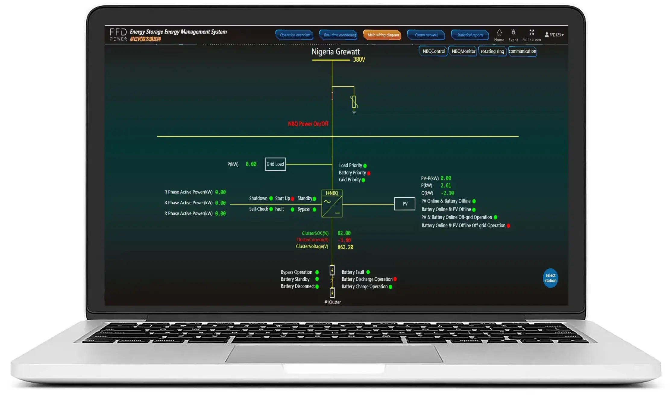 Remote PCS monitoring for BESS in Nigeria providing system insights